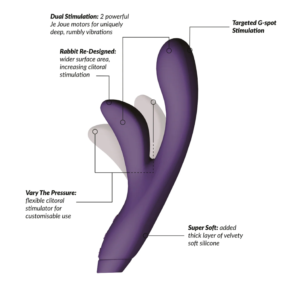 Purple Hera Rabbit Vibrator with labeled features 